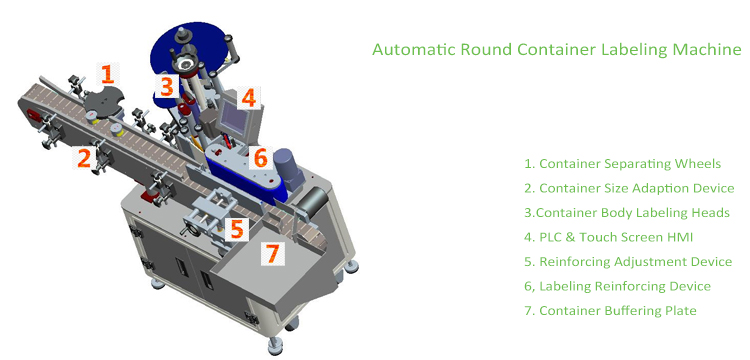 T Вертикален тип автоматична машина за етикетиране на кръгли контейнери