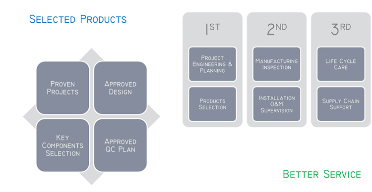 T Вертикален тип автоматична машина за етикетиране на кръгли контейнери